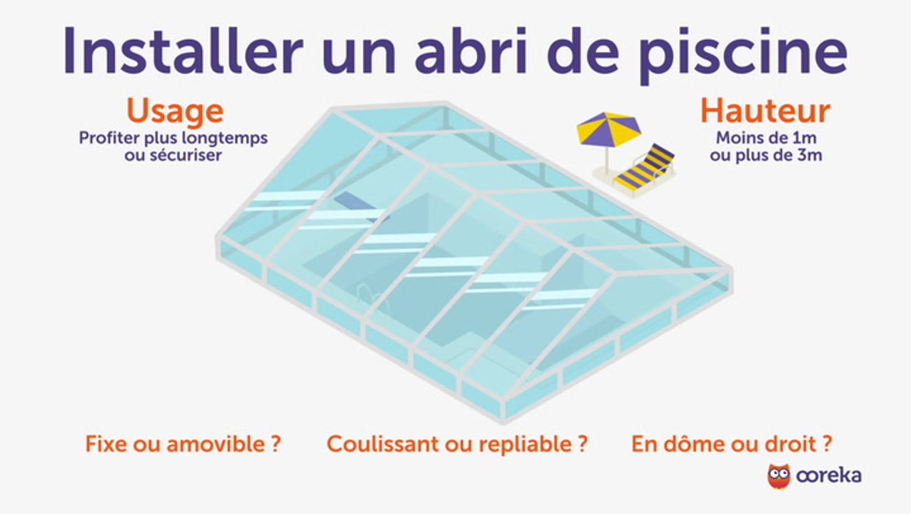 Choisir et installer un abri de piscine