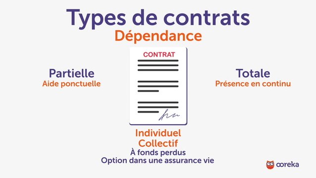 Souscrire une assurance dépendance