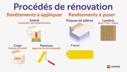 Rénover un plafond