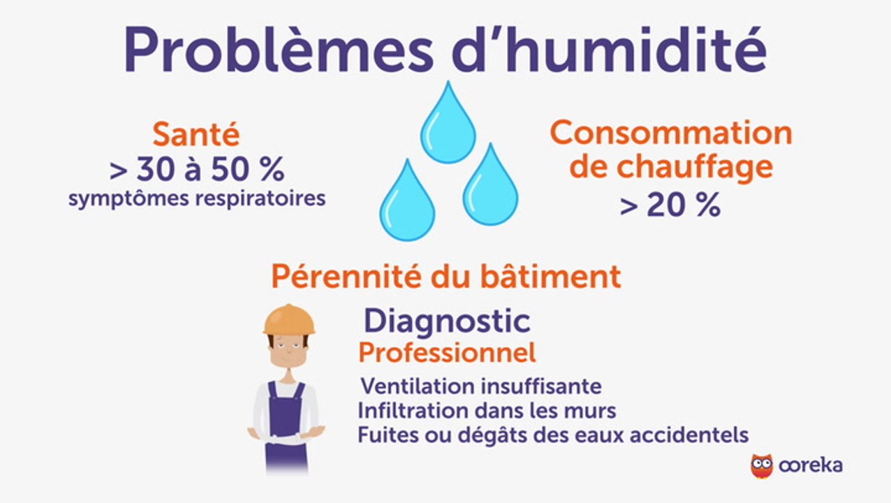Lutter contre les problèmes d'humidité