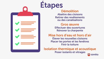 Rénover son habitation