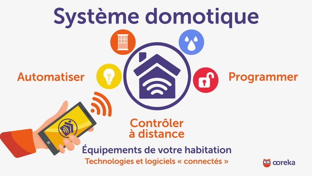 Installer un système domotique