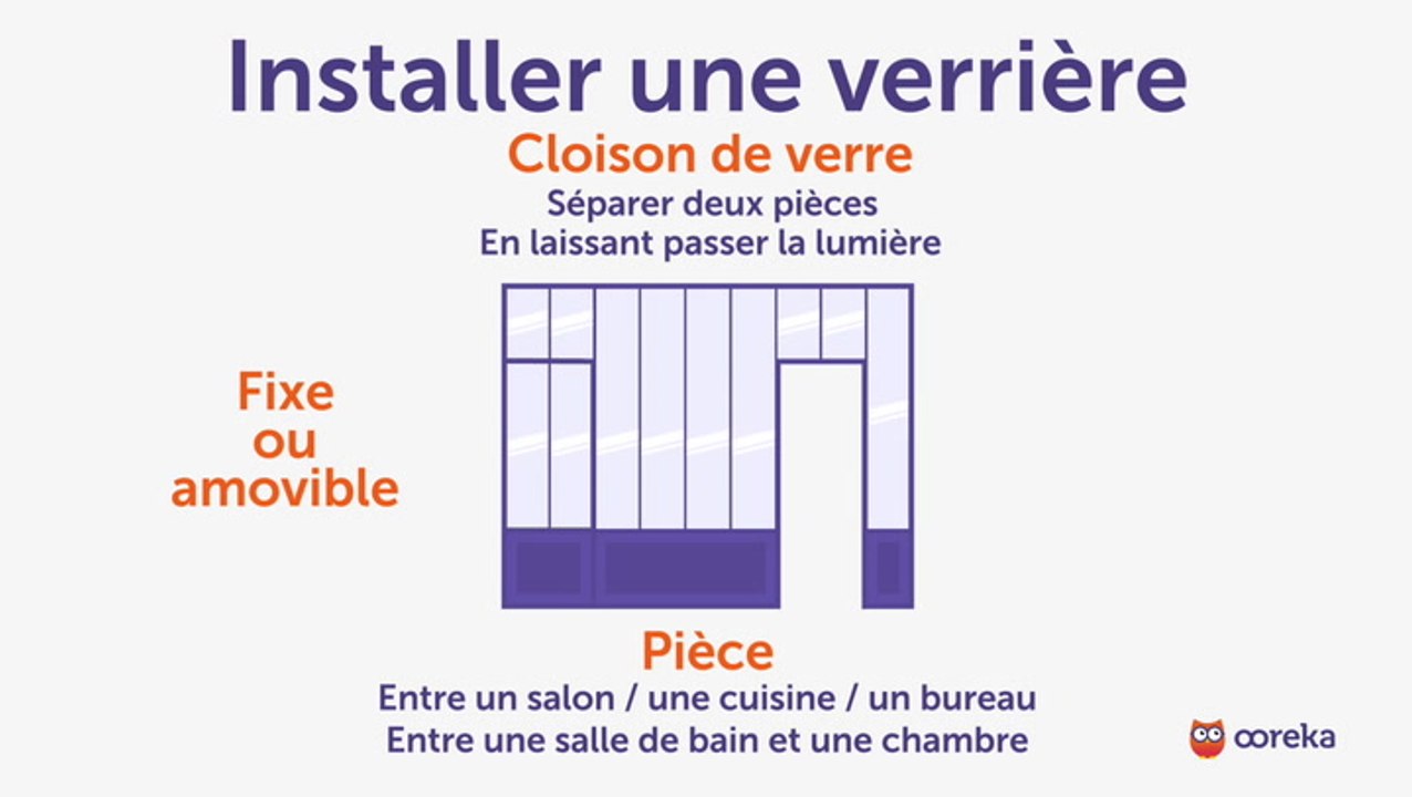 Installer une verrière
