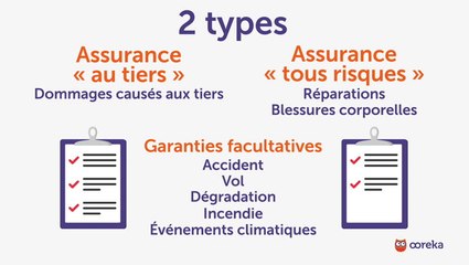 Assurer un deux roues