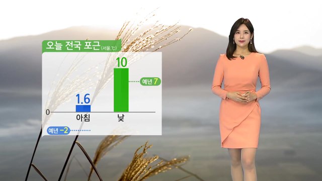 [날씨] 전국 대체로 맑음...아침까지 동해안 눈비 / YTN