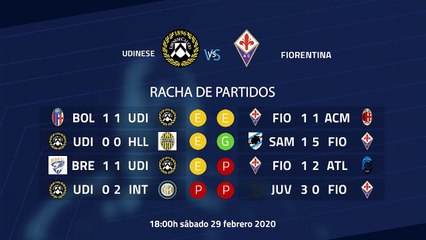 Previa partido entre Udinese y Fiorentina Jornada 26 Serie A