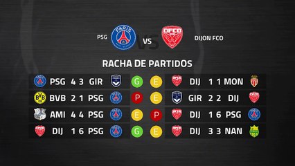 Previa partido entre PSG y Dijon FCO Jornada 27 Ligue 1