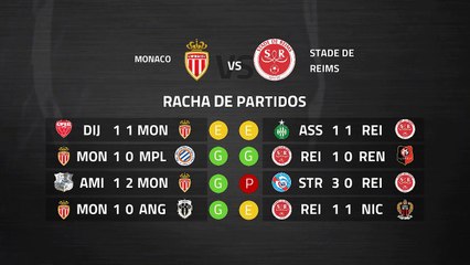 Previa partido entre Monaco y Stade de Reims Jornada 27 Ligue 1