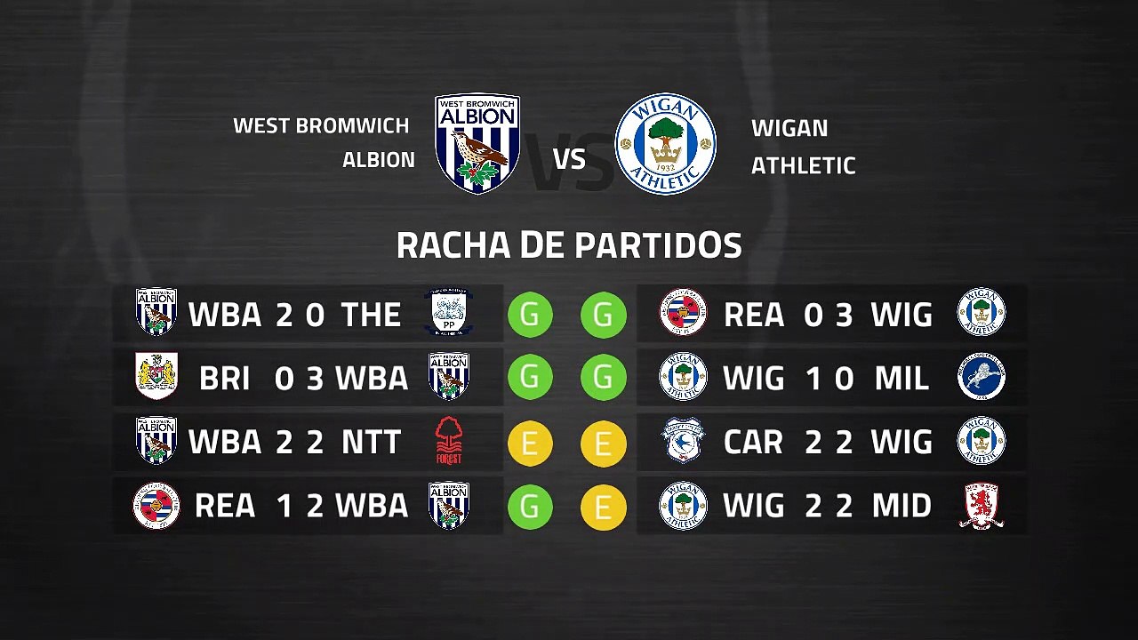 Previa partido entre West Bromwich Albion y Wigan Athletic Jornada 36 Championship