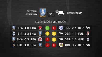 Previa partido entre Sheffield Wednesday y Derby County  Jornada 36 Championship