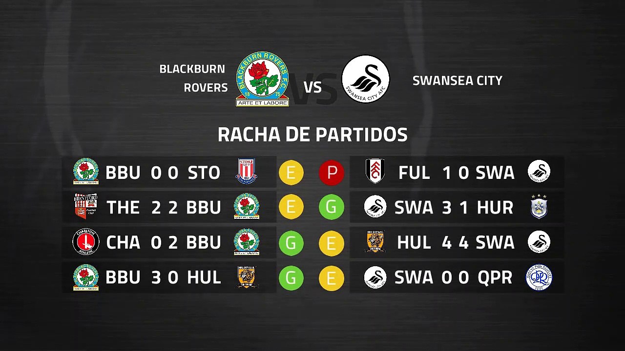 Previa partido entre Blackburn Rovers y Swansea City Jornada 36 Championship