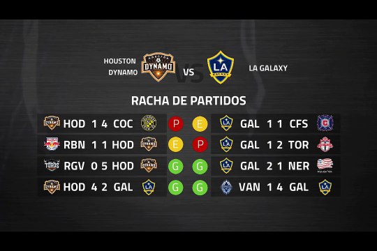 Previa partido entre Houston Dynamo y LA Galaxy Jornada 1 MLS - Liga USA