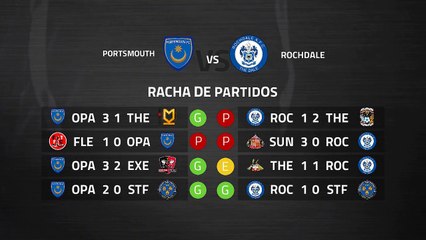 Previa partido entre Portsmouth y Rochdale Jornada 36 League One