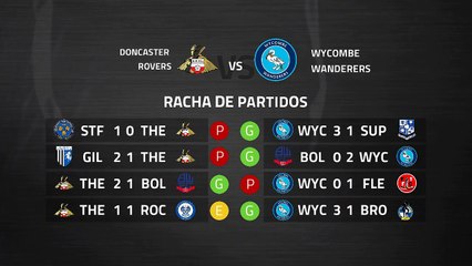 Previa partido entre Doncaster Rovers y Wycombe Wanderers Jornada 36 League One