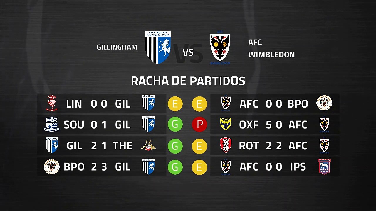 Previa partido entre Gillingham y AFC Wimbledon Jornada 36 League One