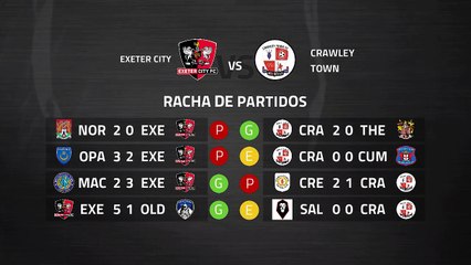 Previa partido entre Exeter City y Crawley Town Jornada 36 League Two