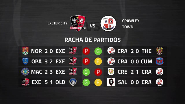 Previa partido entre Exeter City y Crawley Town Jornada 36 League Two