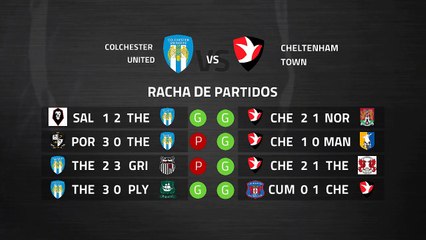 Previa partido entre Colchester United y Cheltenham Town Jornada 36 League Two