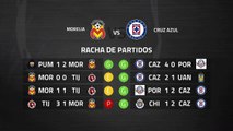 Previa partido entre Morelia y Cruz Azul Jornada 8 Liga MX - Clausura