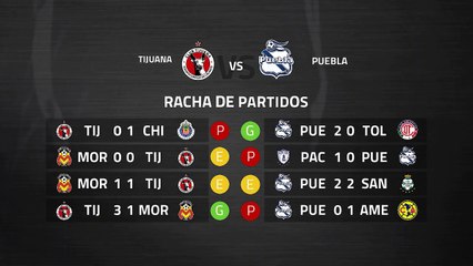 Previa partido entre Tijuana y Puebla Jornada 8 Liga MX - Clausura