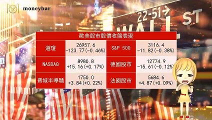 【華爾街女孩投資bar】02/27早盤財經快報