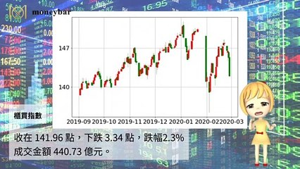 【華爾街女孩投資bar】02/27財經下午茶