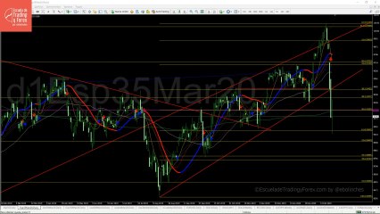 Apertura del futuro del Ibex 35