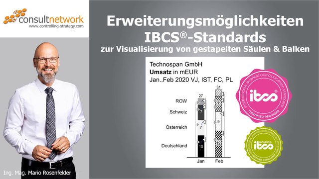 IBCS-Standards: Erweiterungsmöglichkeiten zur Visualisierung von gestapelten Säulen & Balken