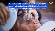 CDC Details the Dangers of Facial Hair Amid Coronavirus Outbreak