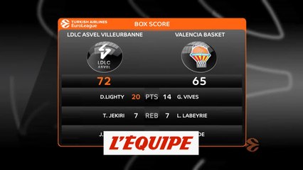 Download Video: Les temps forts de Villeurbanne - Valence - Basket - Euroligue (H)