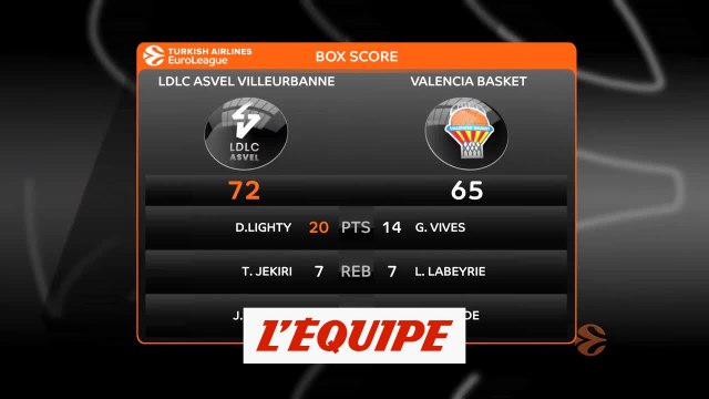 Les temps forts de Villeurbanne - Valence - Basket - Euroligue (H)