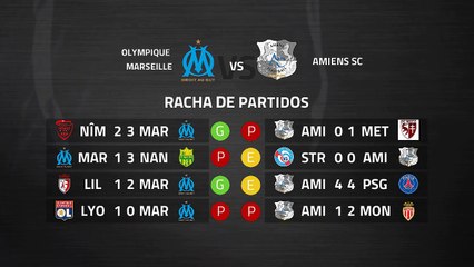 Previa partido entre Olympique Marseille y Amiens SC Jornada 28 Ligue 1
