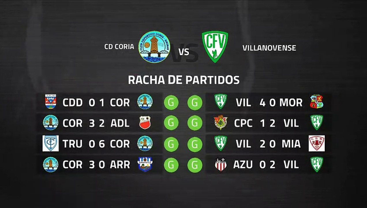 Previa partido entre CD Coria y Villanovense Jornada 27 Tercera División