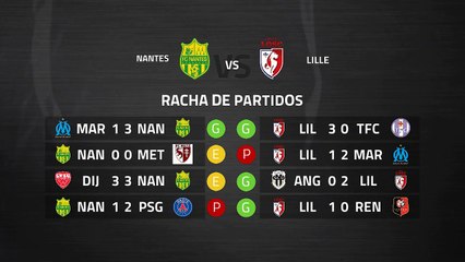 Previa partido entre Nantes y Lille Jornada 27 Ligue 1