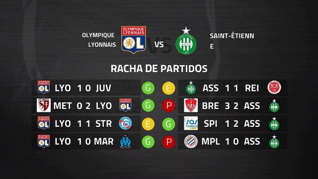 Previa partido entre Olympique Lyonnais y Saint-Étienne Jornada 27 Ligue 1