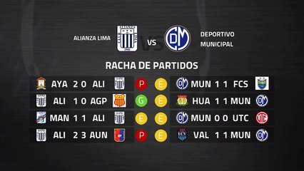 Previa partido entre Alianza Lima y Deportivo Municipal Jornada 5 Perú - Liga 1 Apertura