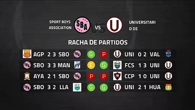 Previa partido entre Sport Boys Association y Universitario de Deportes Jornada 5 Perú - Liga 1 Aper