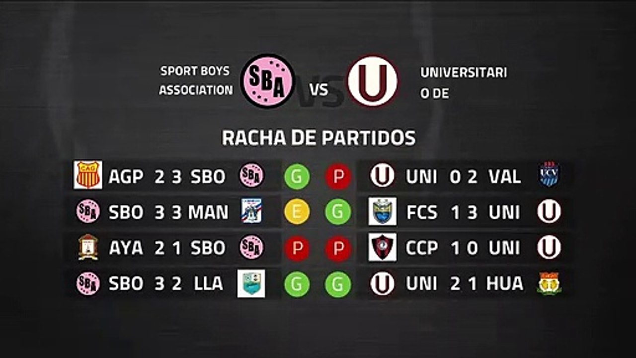 Previa partido entre Sport Boys Association y Universitario de Deportes Jornada 5 Perú - Liga 1 Aper