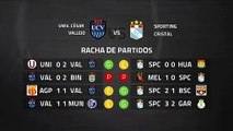 Previa partido entre Univ. César Vallejo y Sporting Cristal Jornada 5 Perú - Liga 1 Apertura