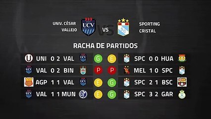 Download Video: Previa partido entre Univ. César Vallejo y Sporting Cristal Jornada 5 Perú - Liga 1 Apertura