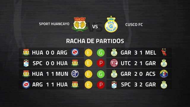 Previa partido entre Sport Huancayo y Cusco FC Jornada 5 Perú - Liga 1 Apertura