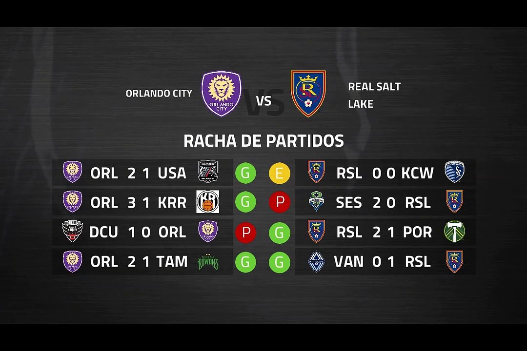 Previa partido entre Orlando City y Real Salt Lake Jornada 1 MLS - Liga USA