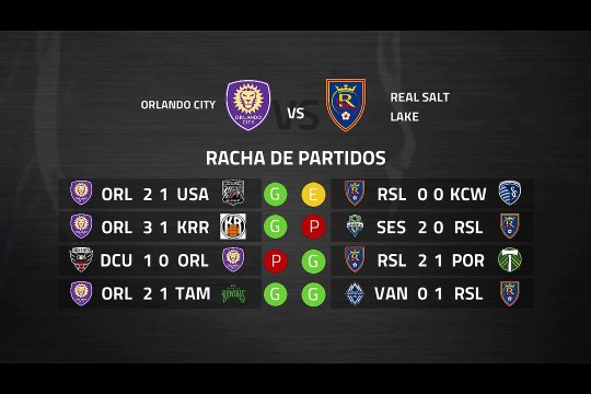Previa partido entre Orlando City y Real Salt Lake Jornada 1 MLS - Liga USA