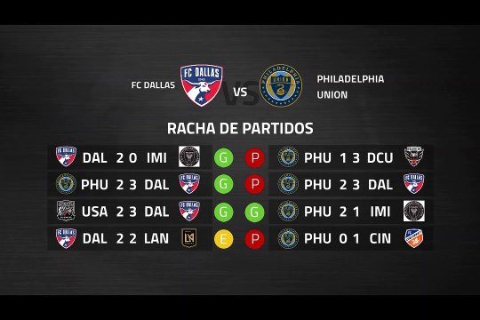 Previa partido entre FC Dallas y Philadelphia Union Jornada 1 MLS - Liga USA