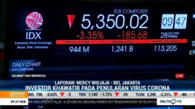 IHSG dan Rupiah Masih Dibuka Melemah