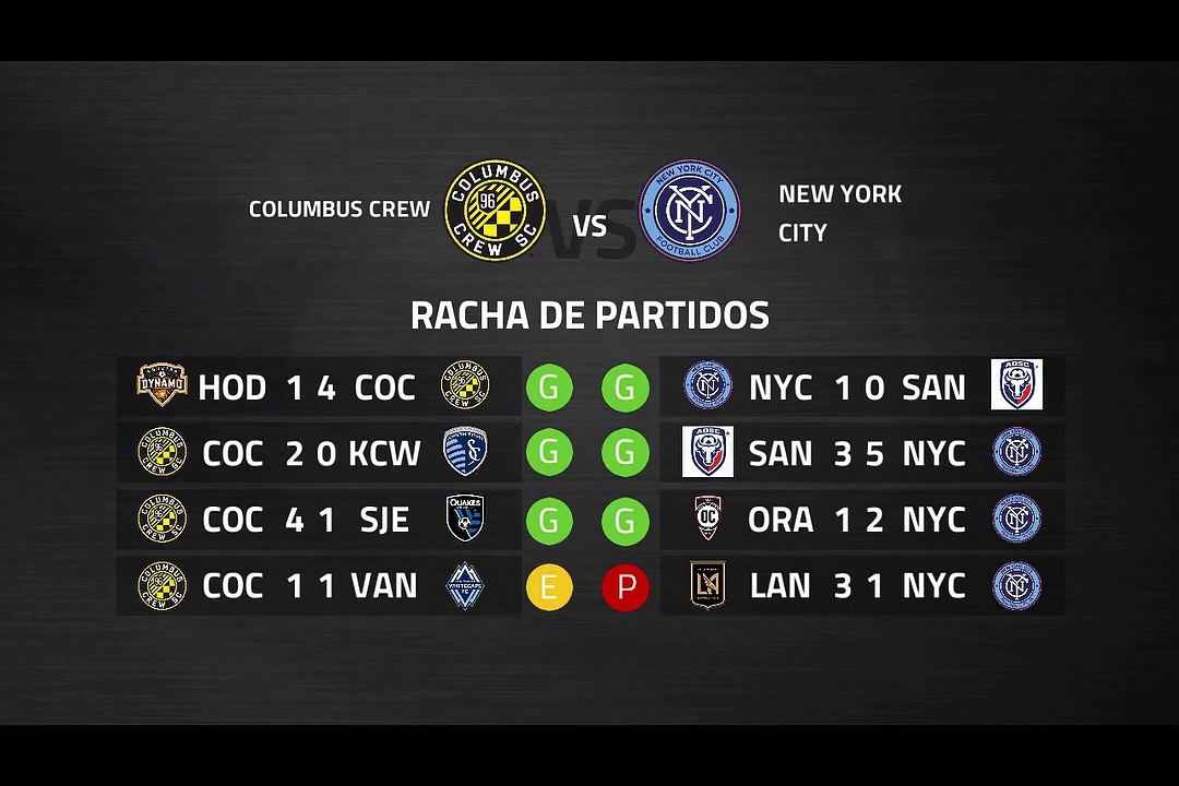 Previa partido entre Columbus Crew y New York City Jornada 1 MLS - Liga USA