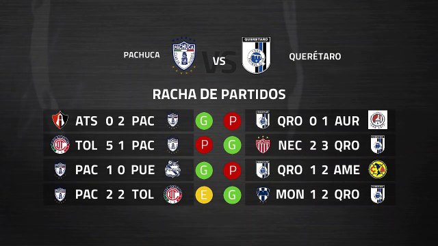 Previa partido entre Pachuca y Querétaro Jornada 8 Liga MX - Clausura