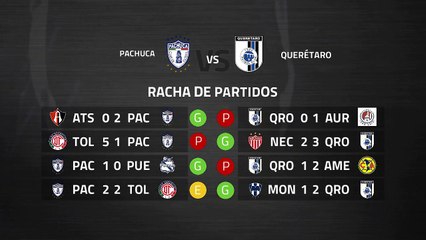 Previa partido entre Pachuca y Querétaro Jornada 8 Liga MX - Clausura