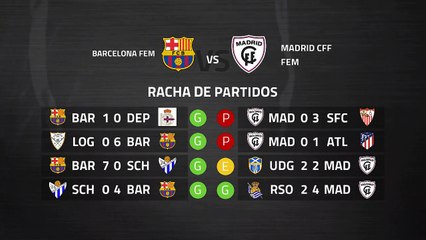 Previa partido entre Barcelona Fem y Madrid CFF Fem Jornada 22 Primera División Femenina
