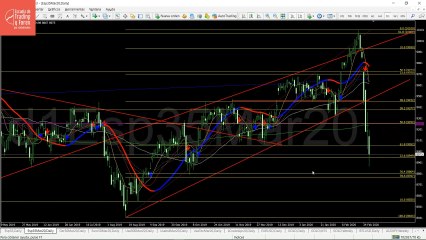 Apertura del futuro del Ibex 35